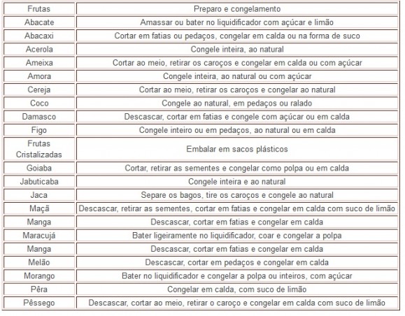 como congelar alimentos